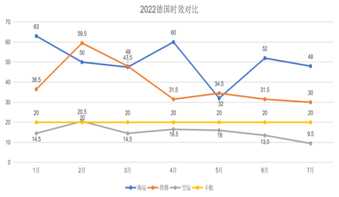 1660807767130289.png 時間成本.png